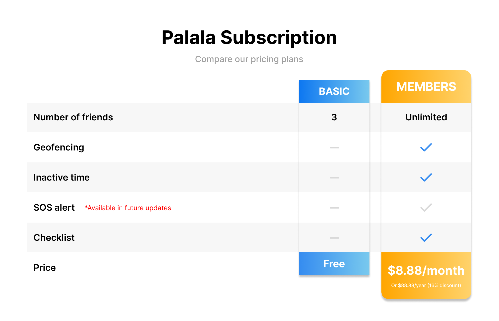 Subscription table for palala