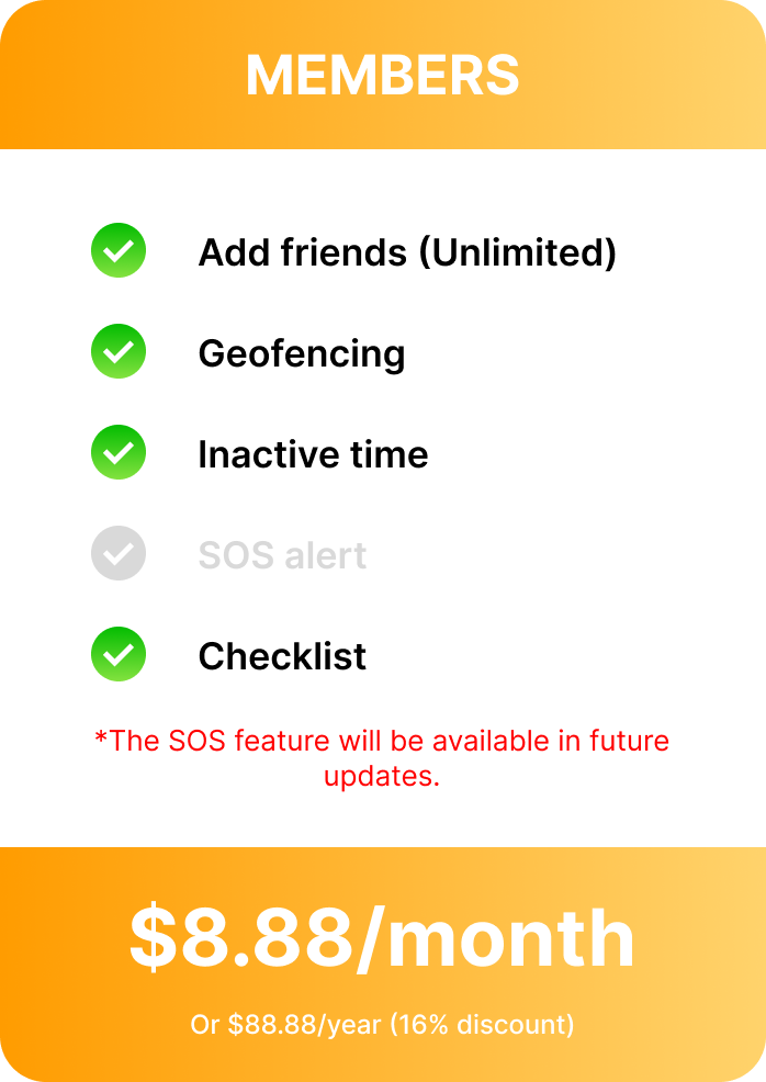 subscription table guardian plan